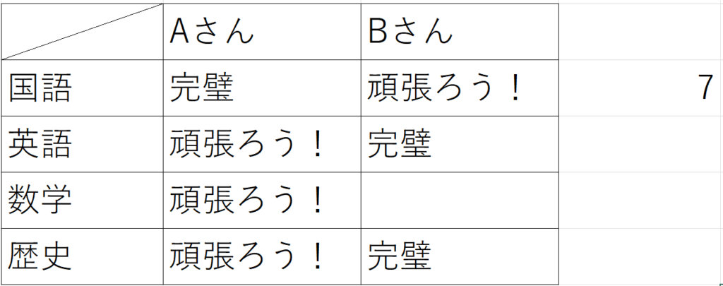ExcelのCOUNTA関数の設定画面3